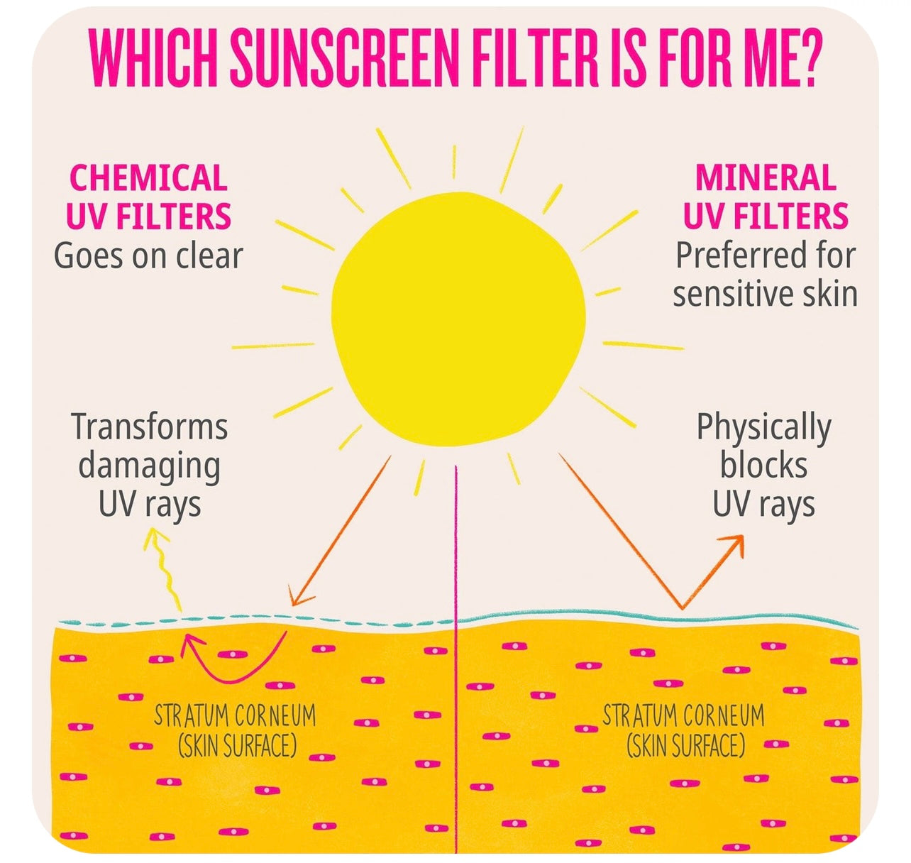 Sol De Janeiro RIO RADIANCE™ SPF 50 BODY LOTION
Broad Spectrum | UVA/UVB Protection (6.7 Oz.)